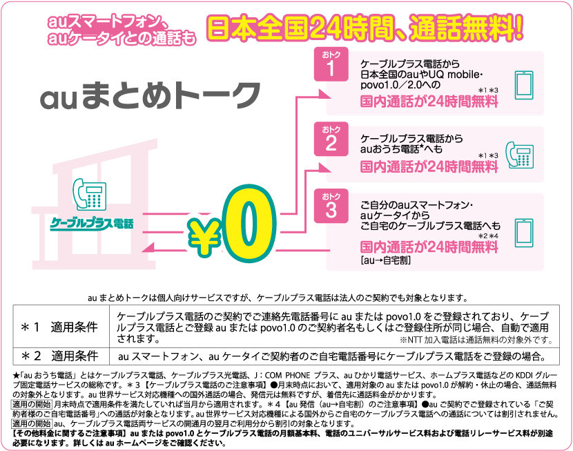 画像:auまとめトーク図