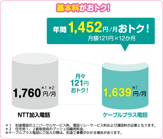 基本料がおトク!