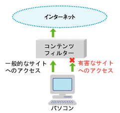 画像：フィルタ実行イメージ