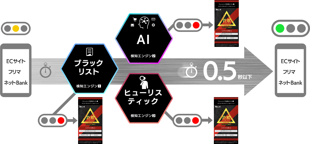 画像：新しい詐欺ウォール