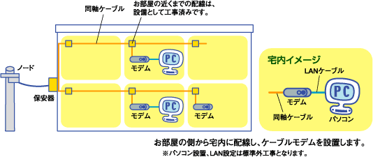 画像:標準型イメージ