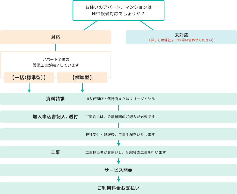 画像：お申込の流れ