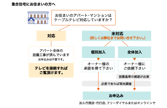 画像:お申込の流れ