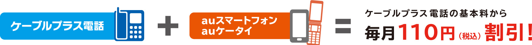 ケーブルプラス電話の基本料から毎月110円(税込)割引!
