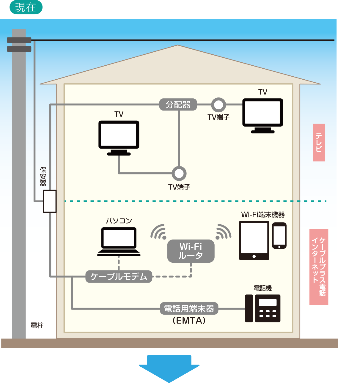 イメージ図｜光ケーブル切替工事（戸建ての場合）