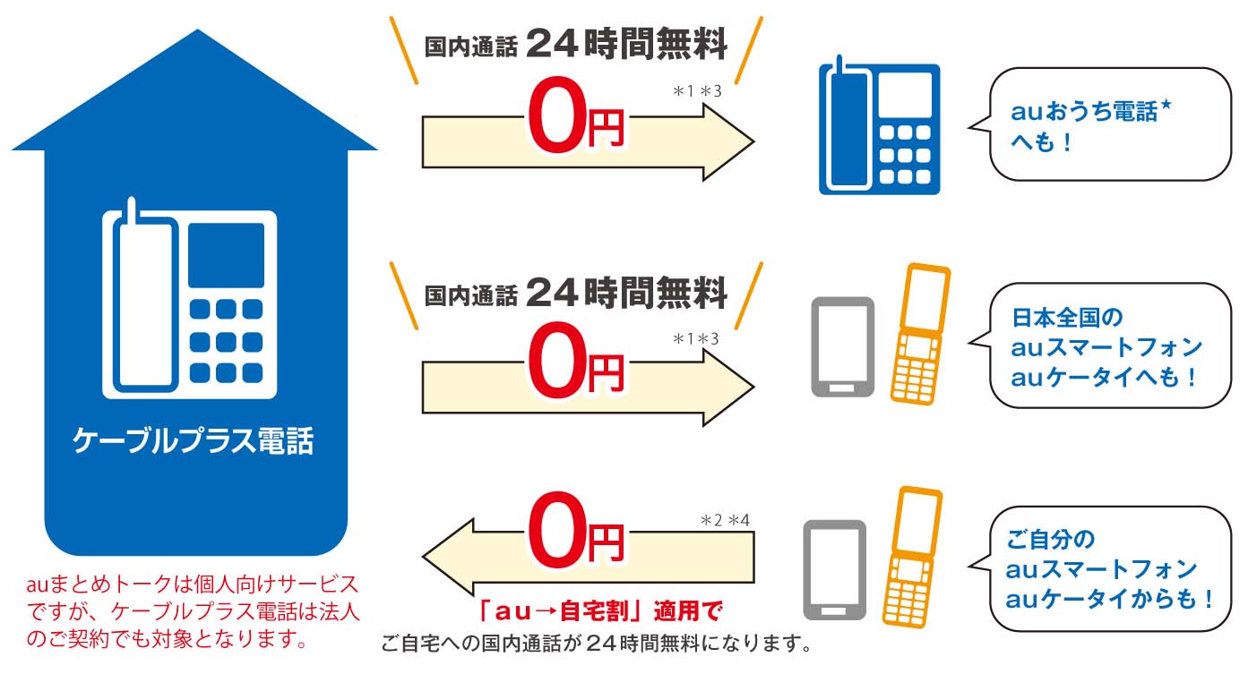 画像:auまとめトーク図