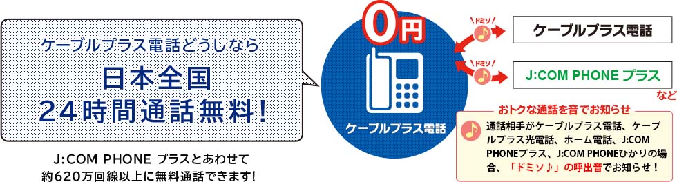 ケーブル電話どうしなら日本全国24時間通話無料!