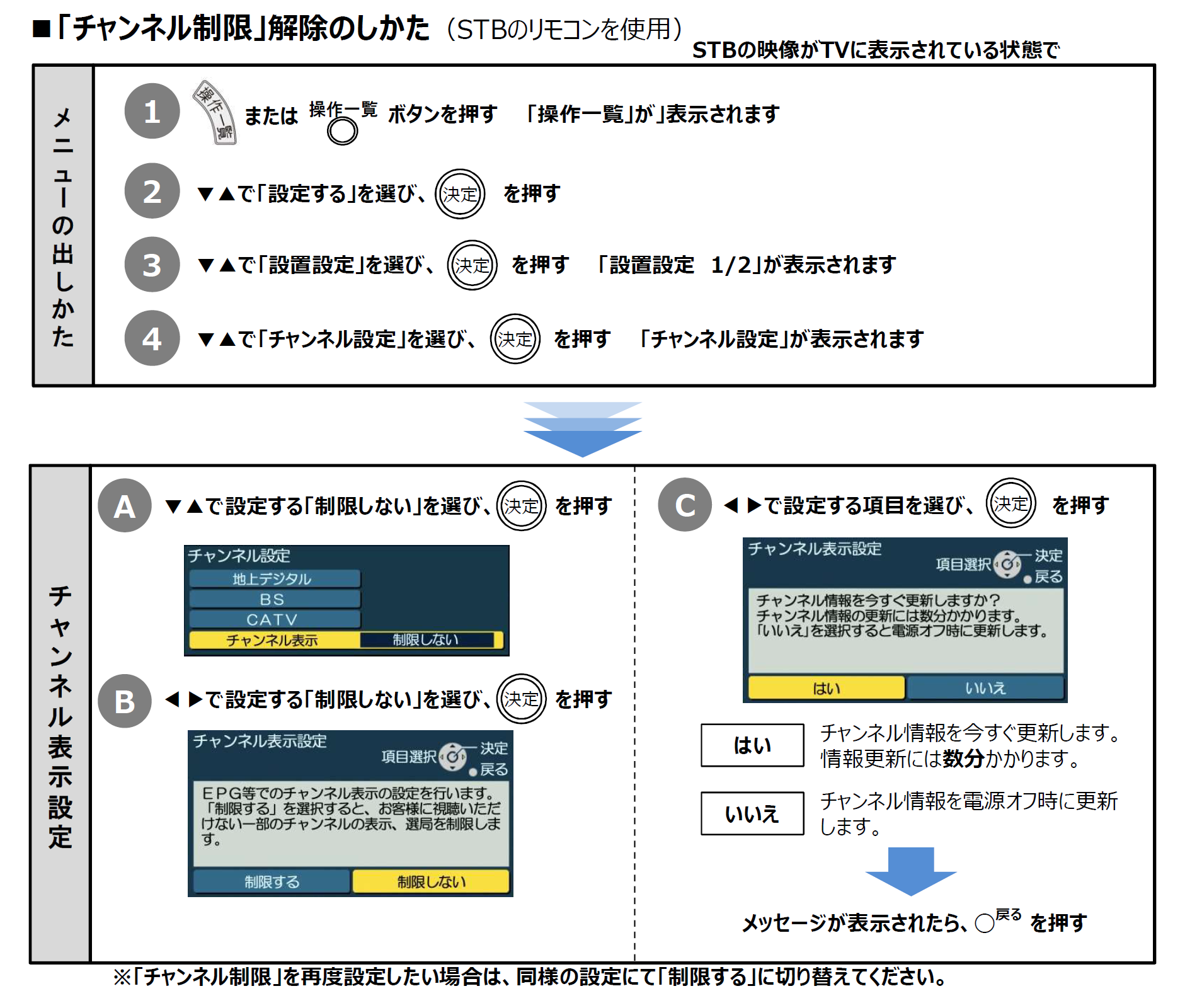 チャンネル制限解除