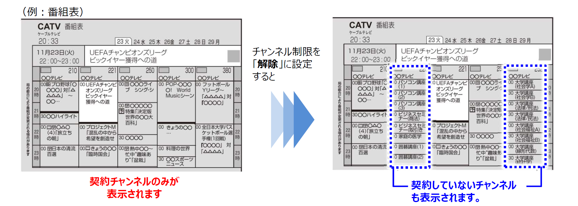 チャンネル制限イメージ