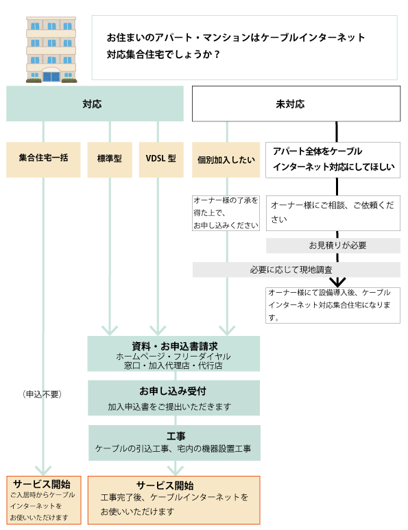 画像：お申込の流れ