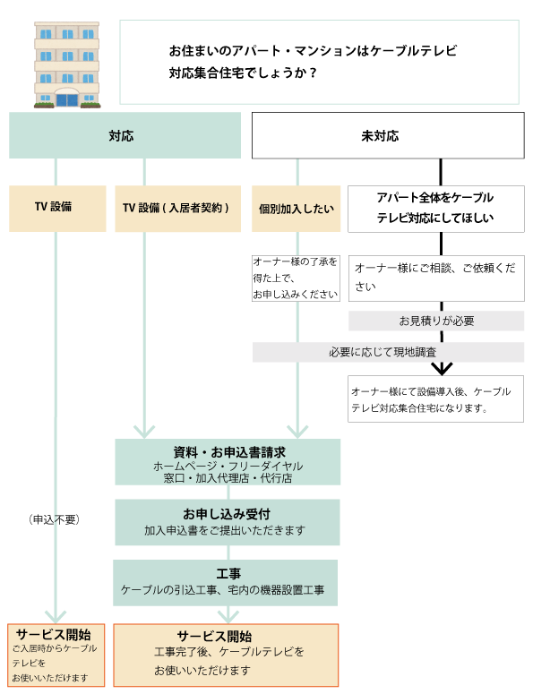 画像：お申込の流れ